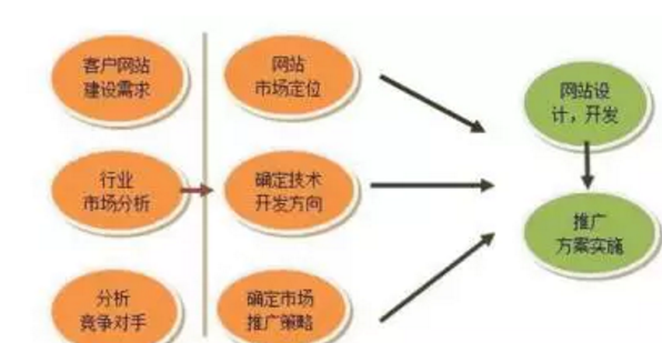 佛山網(wǎng)站建設(shè)