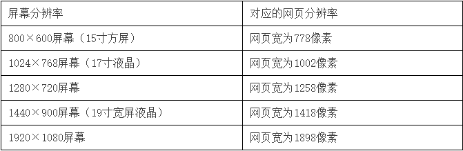 佛山網(wǎng)站建設(shè)