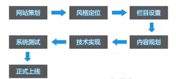 佛山網(wǎng)站建設(shè)