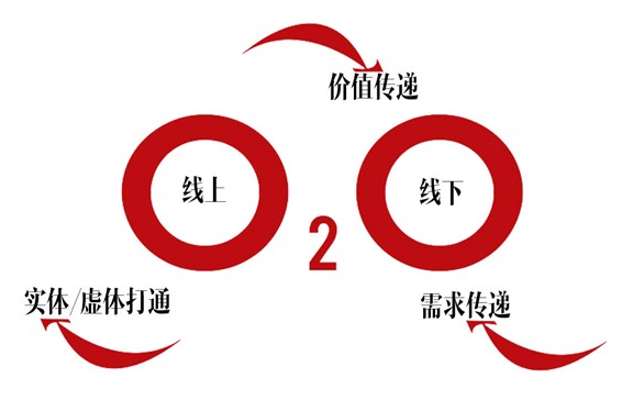 佛山網(wǎng)站建設(shè)
