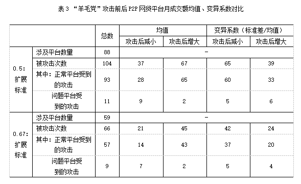 佛山網(wǎng)站建設(shè)