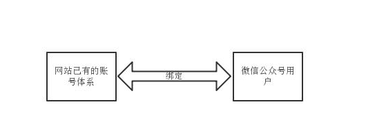 佛山網(wǎng)站建設(shè)