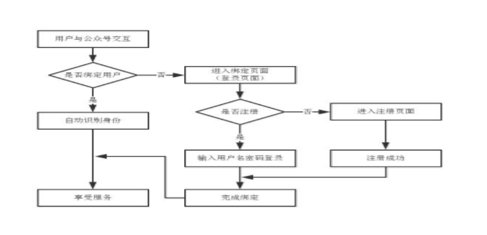 佛山網(wǎng)站建設(shè)