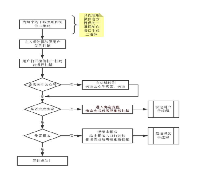 佛山網(wǎng)站建設(shè)