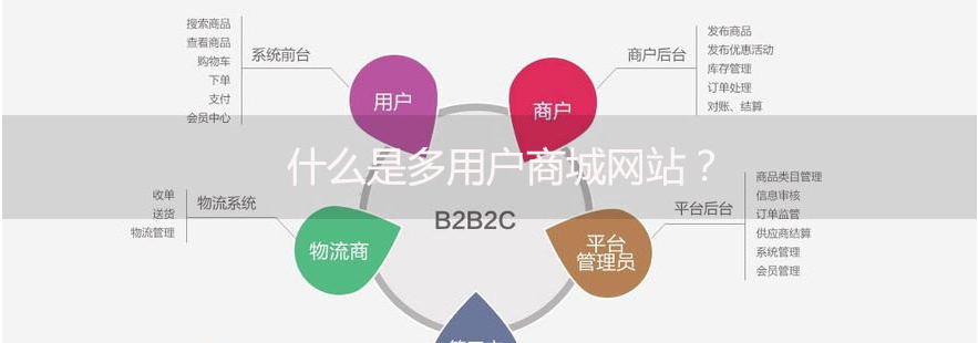 佛山網(wǎng)站建設(shè)
