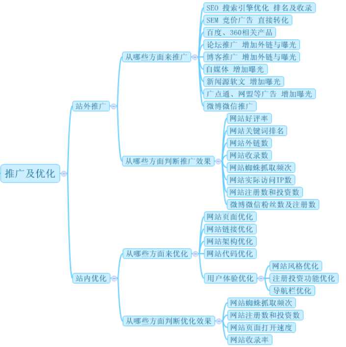佛山網(wǎng)站建設(shè)
