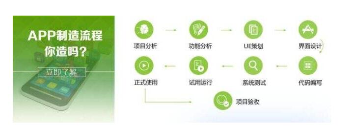 佛山網(wǎng)站建設(shè)