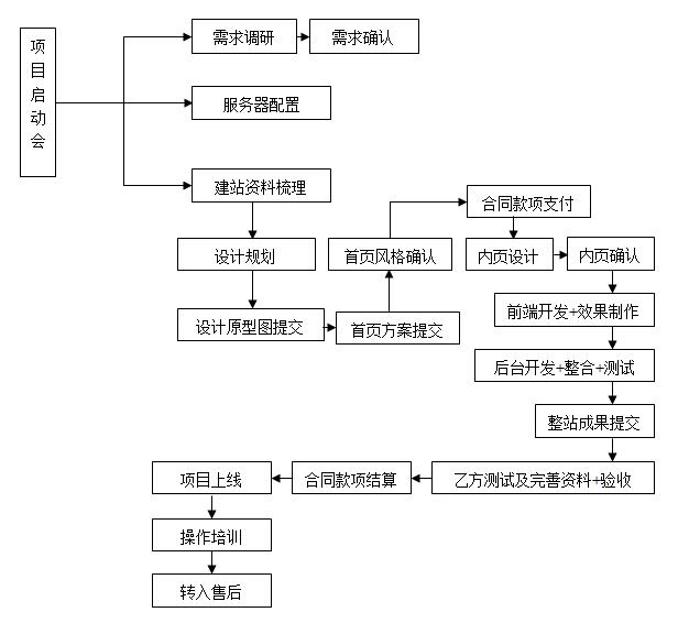 佛山網(wǎng)站建設(shè)