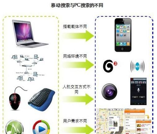 佛山網(wǎng)站建設(shè)