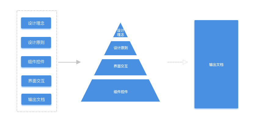 佛山網(wǎng)站建設(shè)