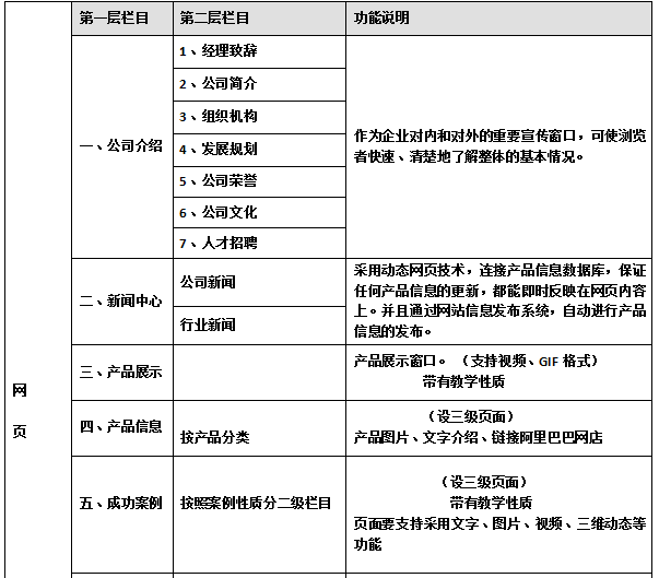 佛山網(wǎng)站建設(shè)