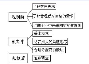 佛山網(wǎng)站建設(shè)