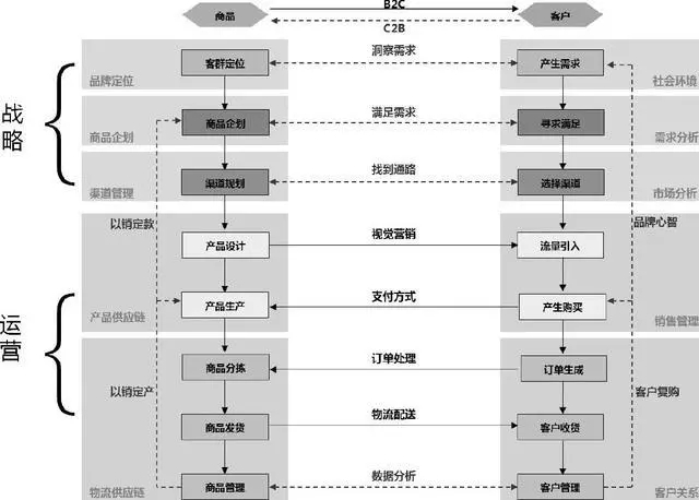 佛山網(wǎng)站建設(shè)