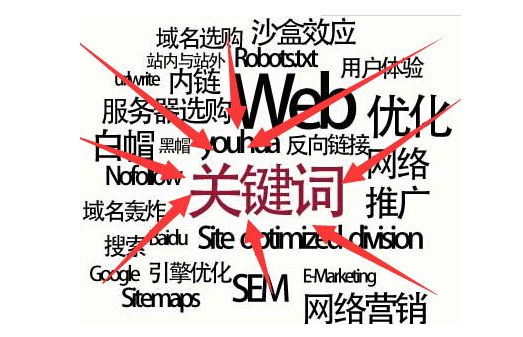 佛山網(wǎng)站建設(shè)